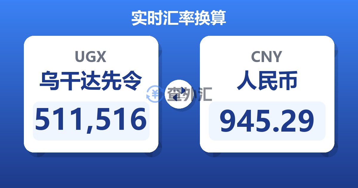 511,516乌干达先令兑人民币