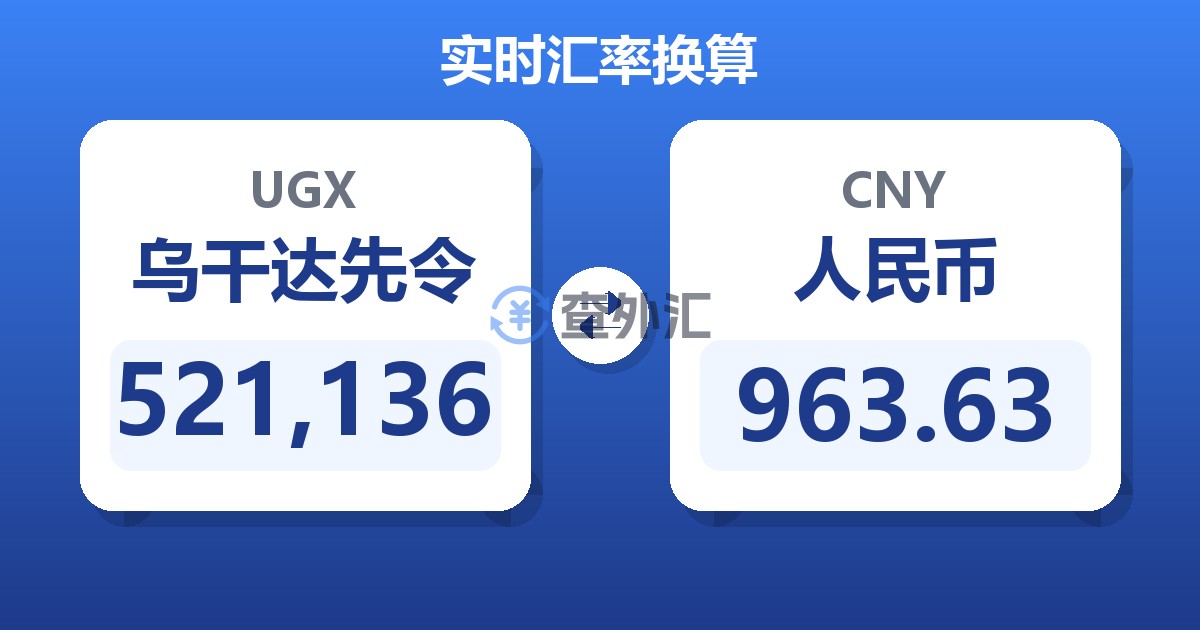 521,136乌干达先令兑人民币