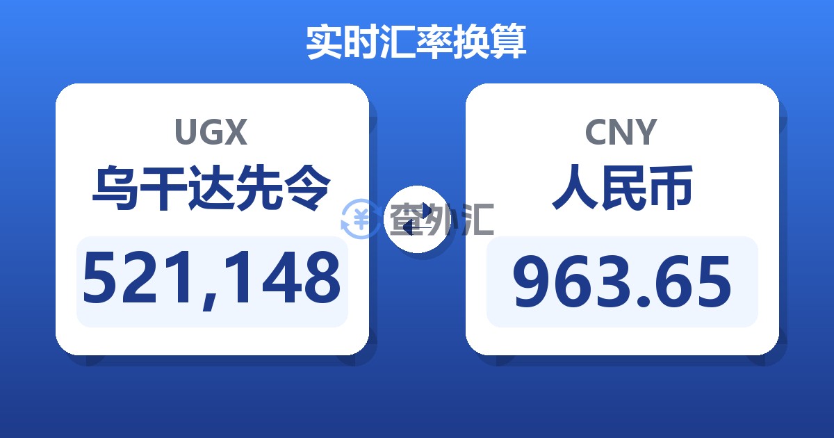 521,148乌干达先令兑人民币