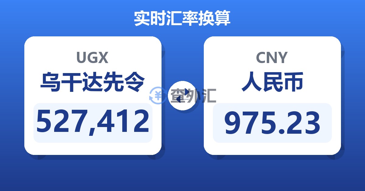 527,412乌干达先令兑人民币
