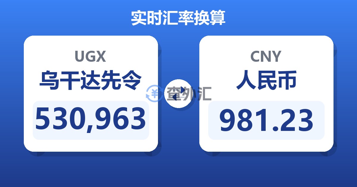 530,963乌干达先令兑人民币