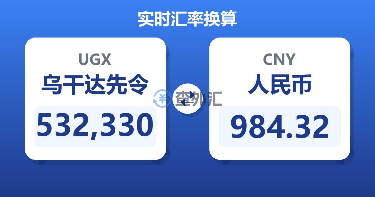 532,330乌干达先令兑人民币