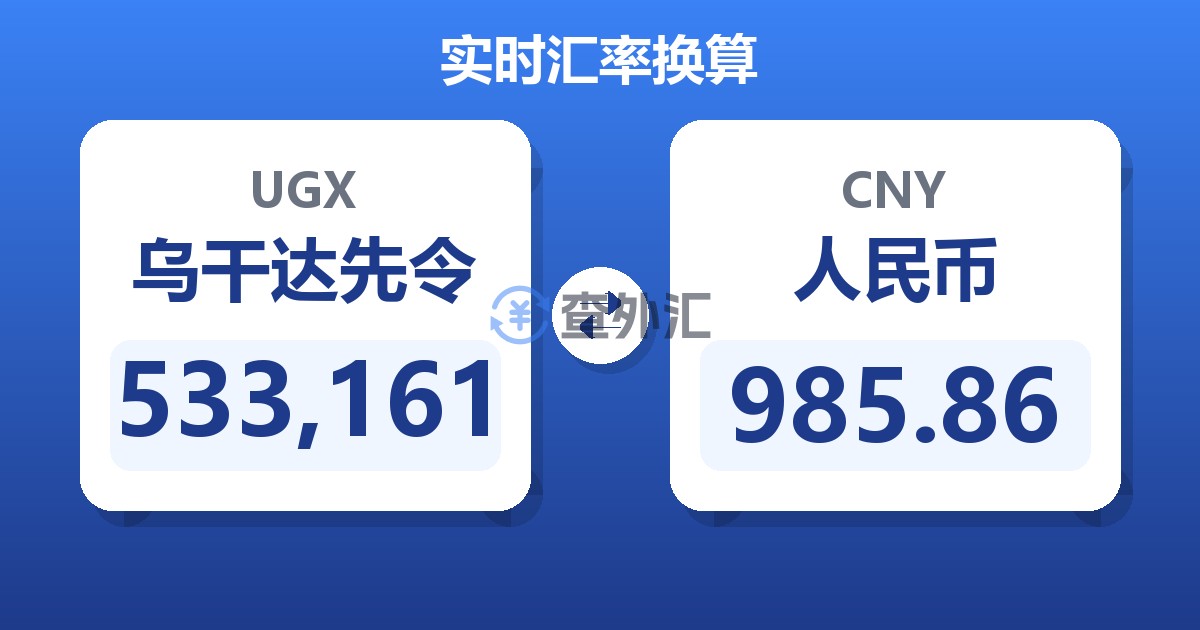 533,161乌干达先令兑人民币