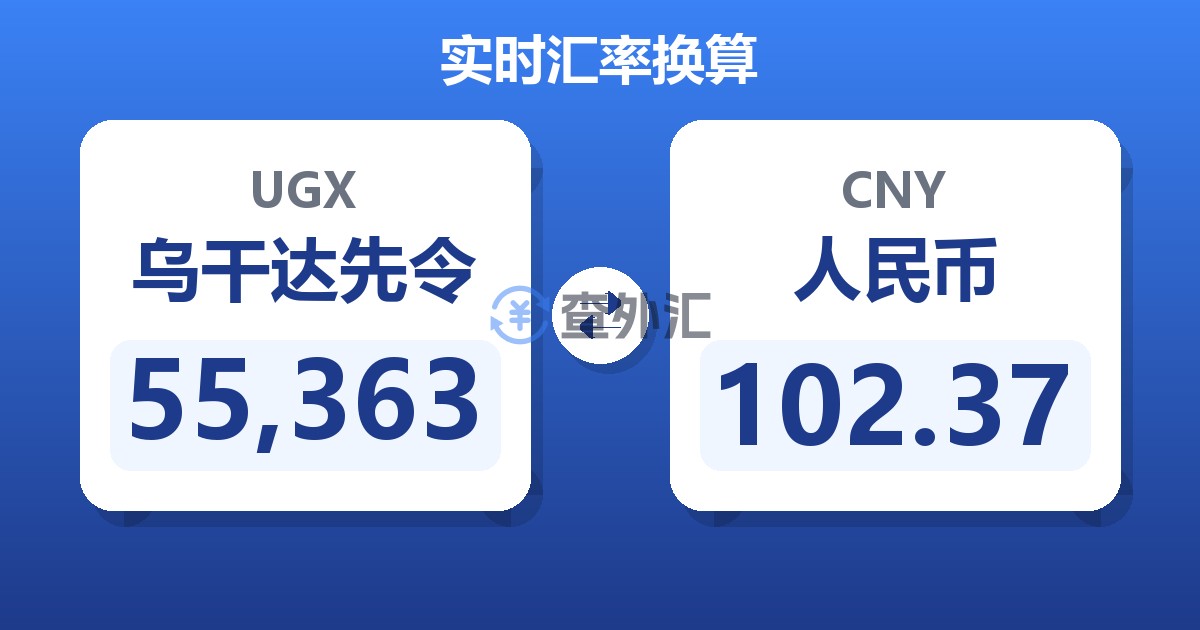 55,363乌干达先令兑人民币