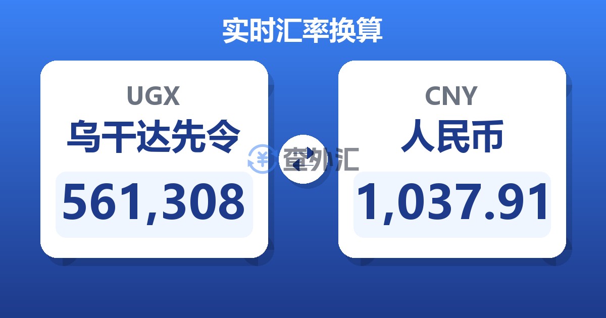 561,308乌干达先令兑人民币