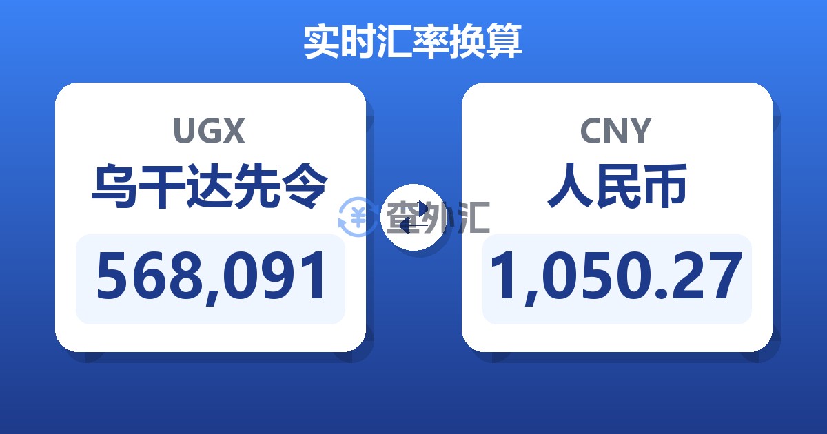 568,091乌干达先令兑人民币