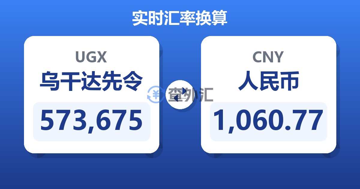 573,675乌干达先令兑人民币