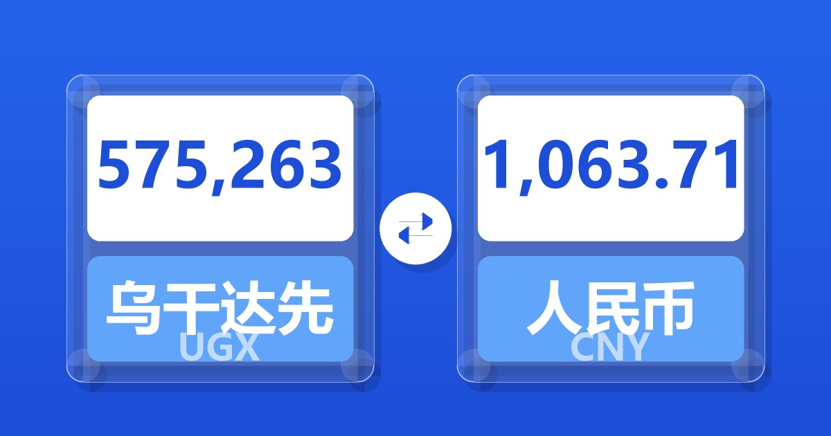 575,263乌干达先令兑人民币