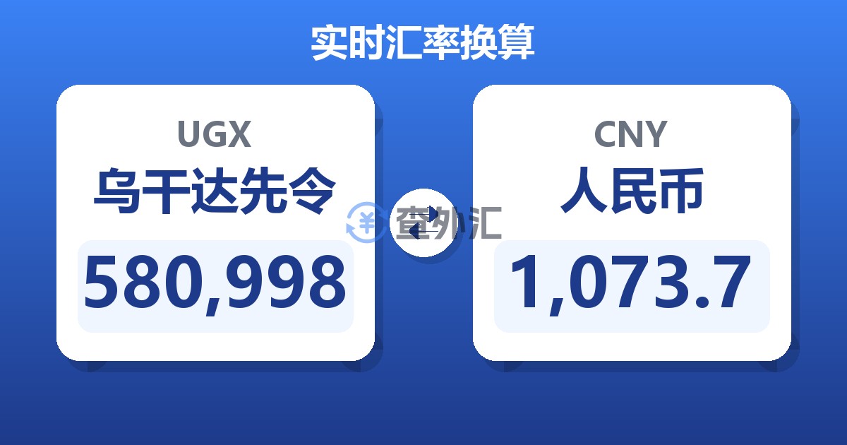 580,998乌干达先令兑人民币
