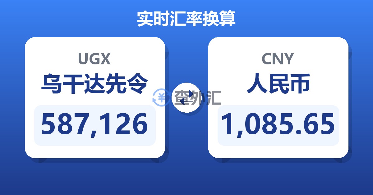 587,126乌干达先令兑人民币