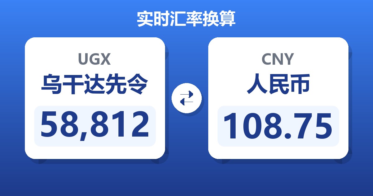 58,812乌干达先令兑人民币