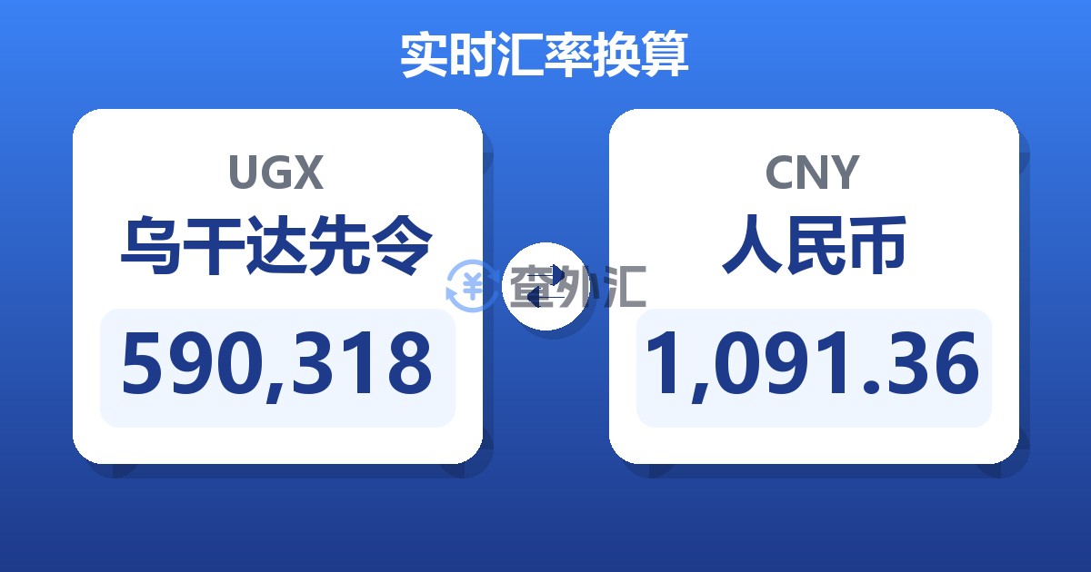 590,318乌干达先令兑人民币