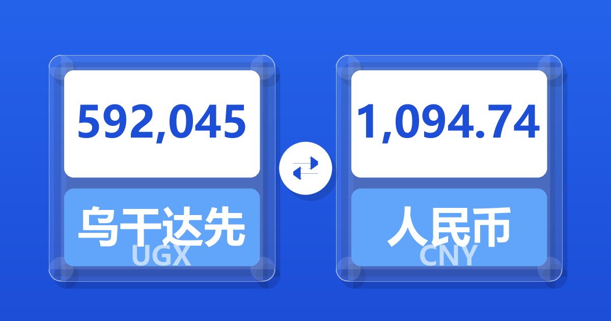 592,045乌干达先令兑人民币