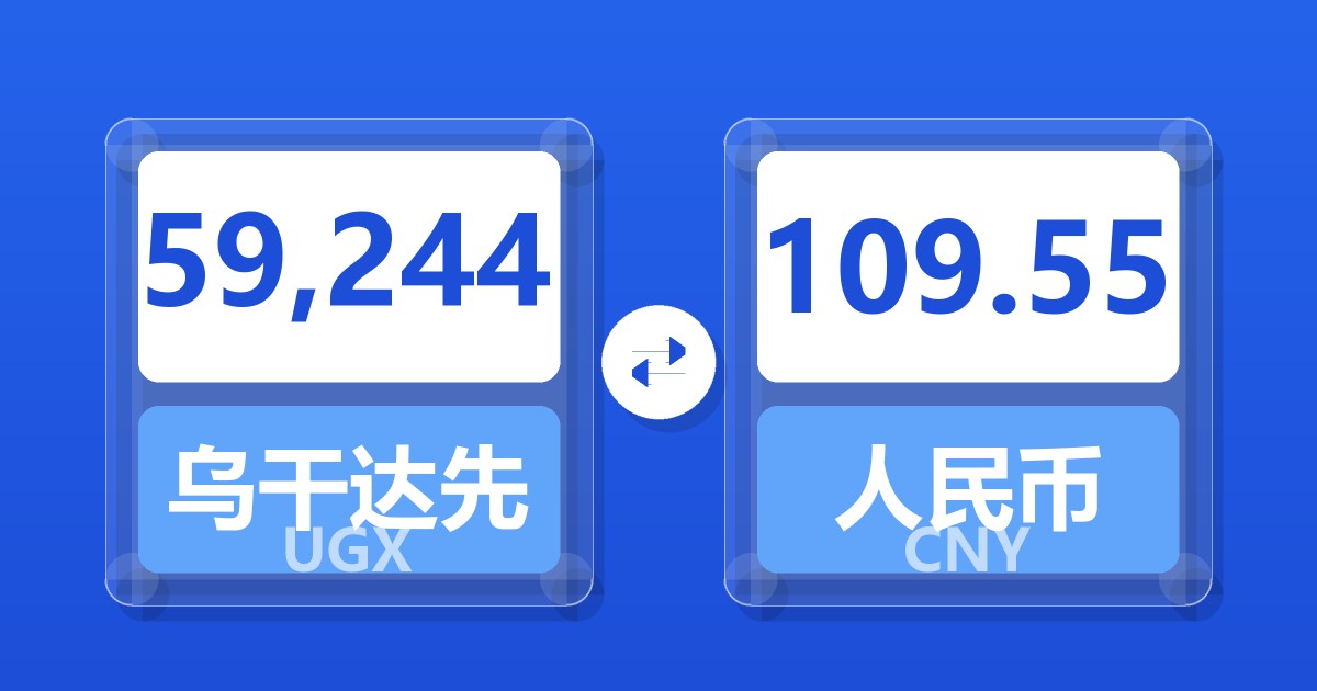 59,244乌干达先令兑人民币