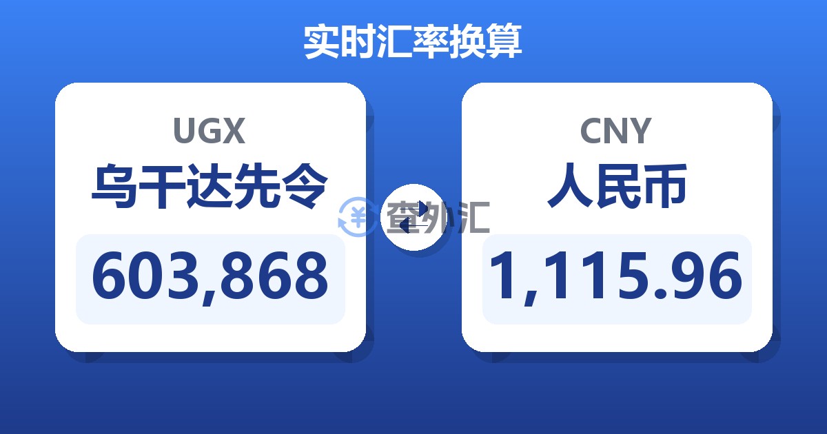 603,868乌干达先令兑人民币