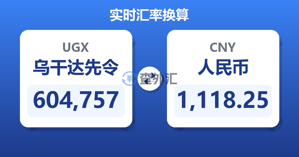 604,757乌干达先令兑人民币