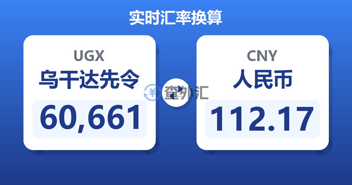 60,661乌干达先令兑人民币