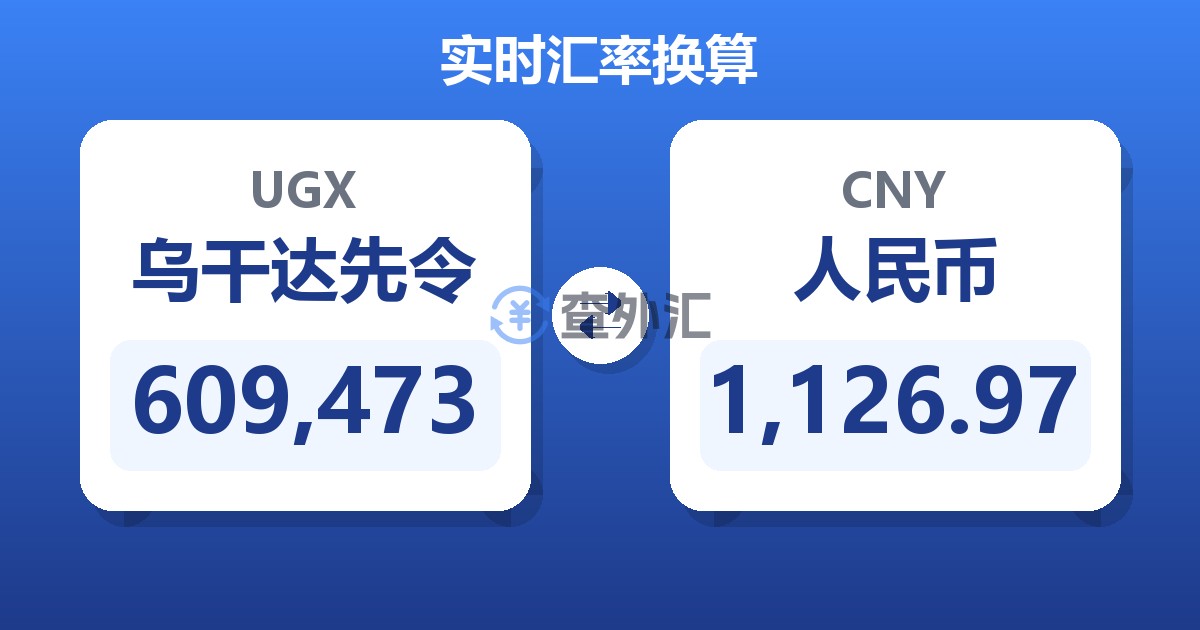 609,473乌干达先令兑人民币