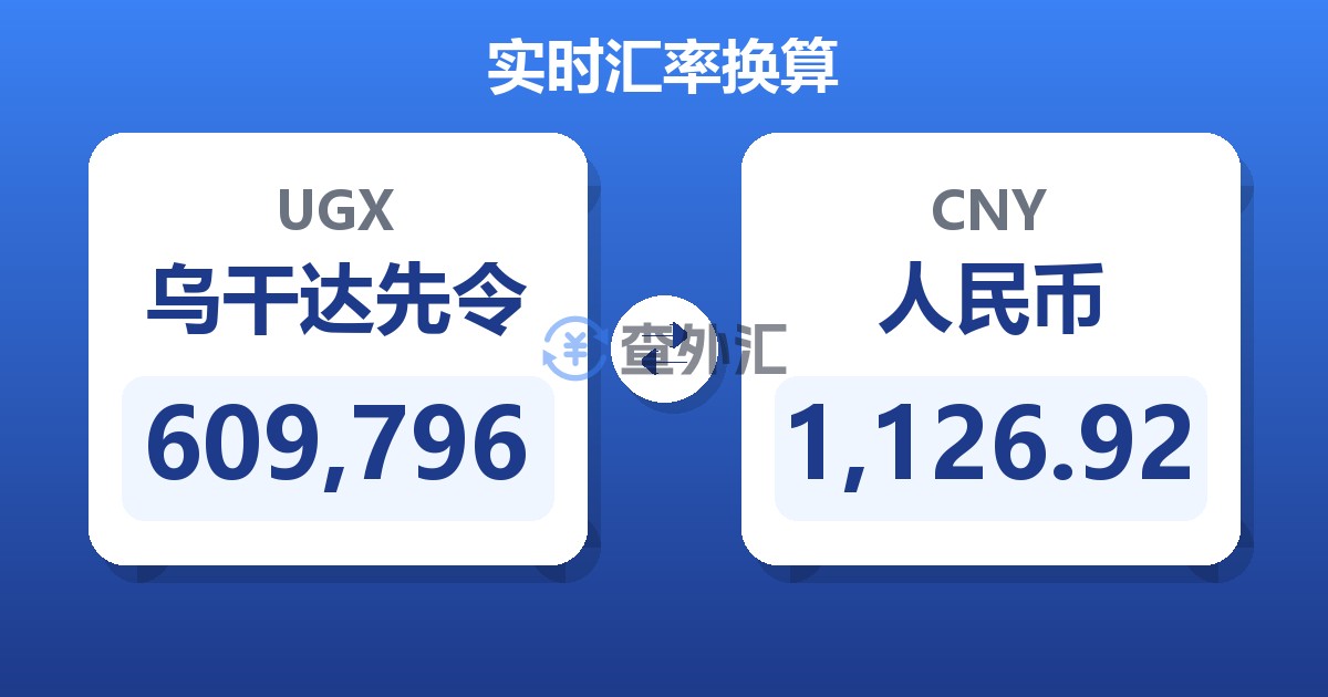 609,796乌干达先令兑人民币