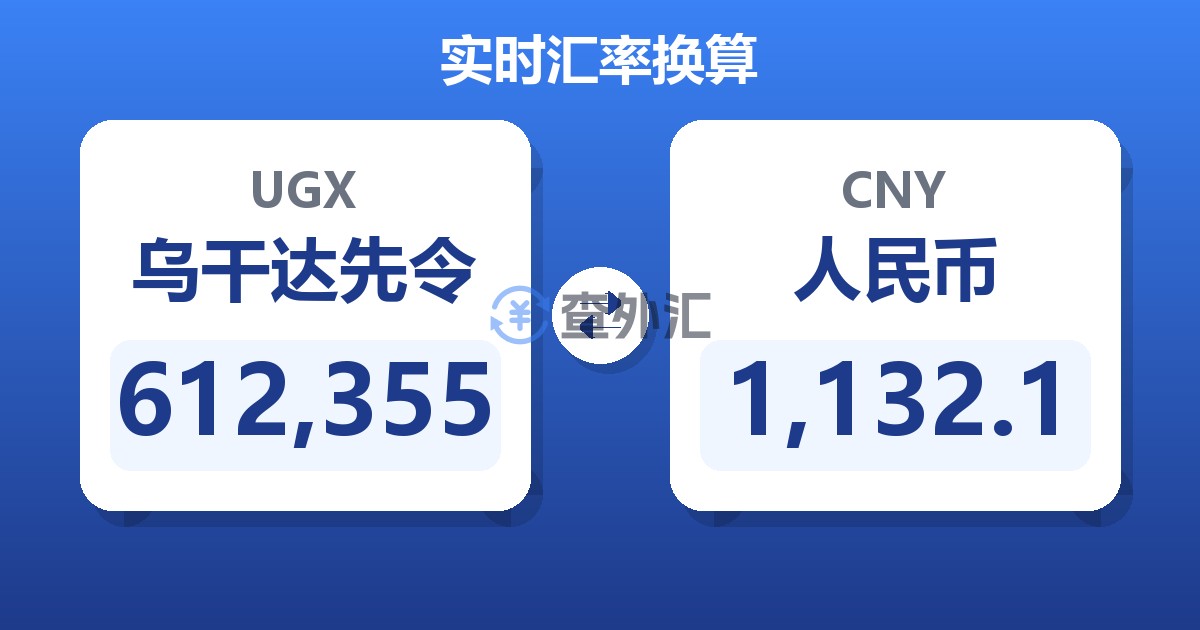 612,355乌干达先令兑人民币