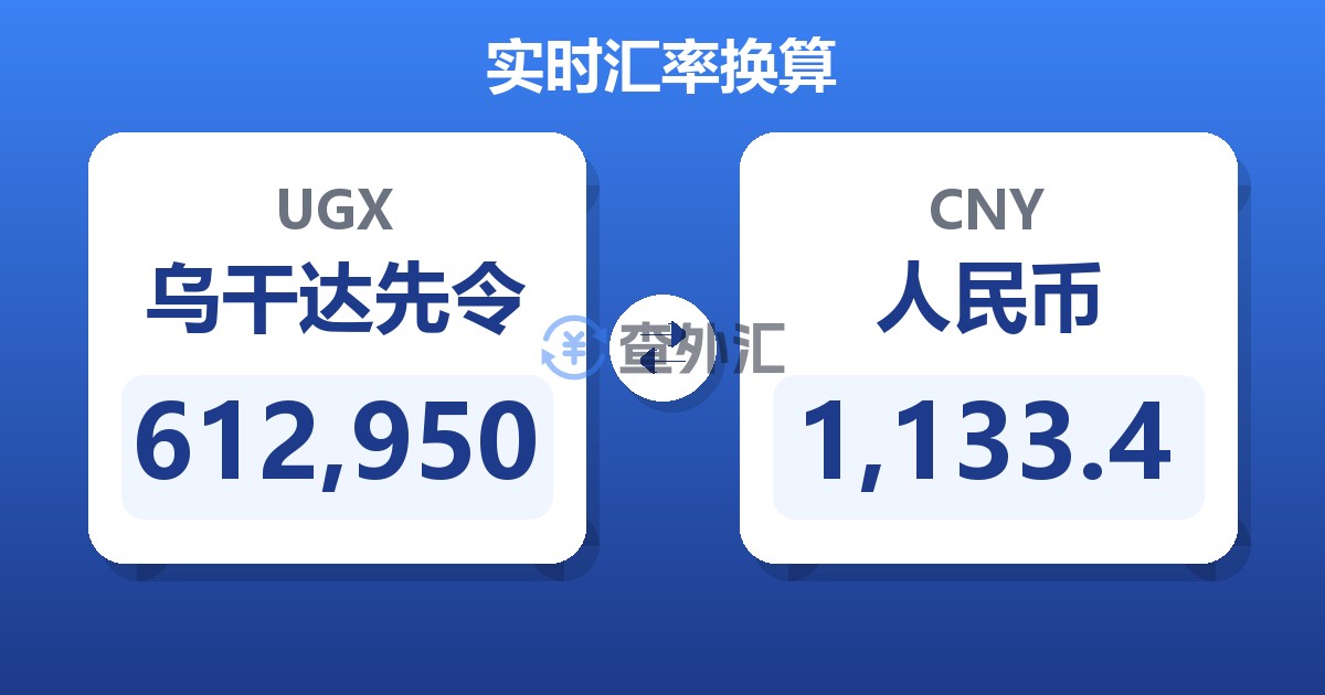 612,950乌干达先令兑人民币