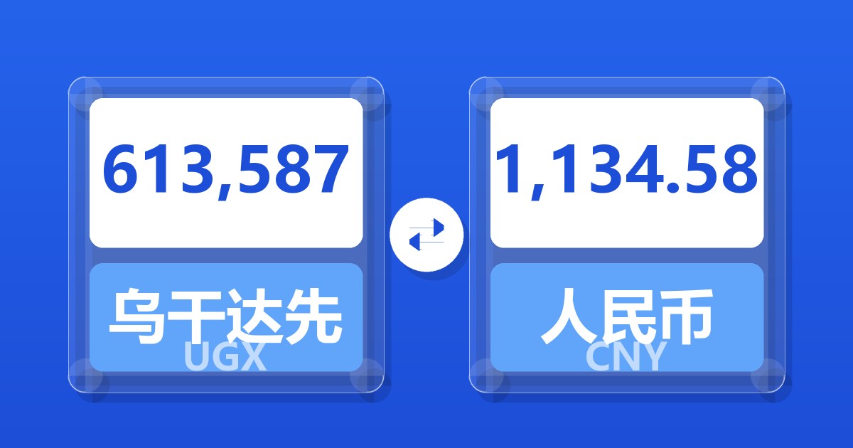 613,587乌干达先令兑人民币