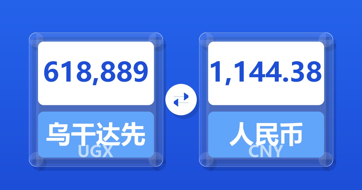 618,889乌干达先令兑人民币