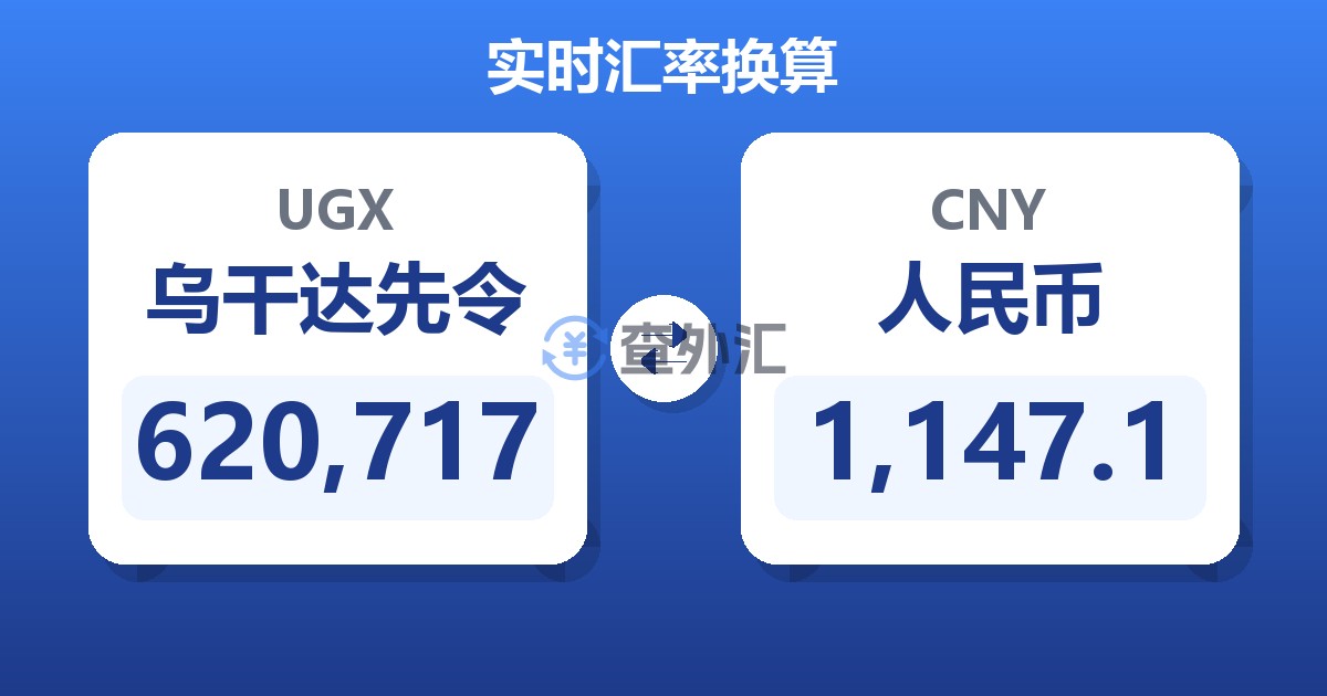 620,717乌干达先令兑人民币