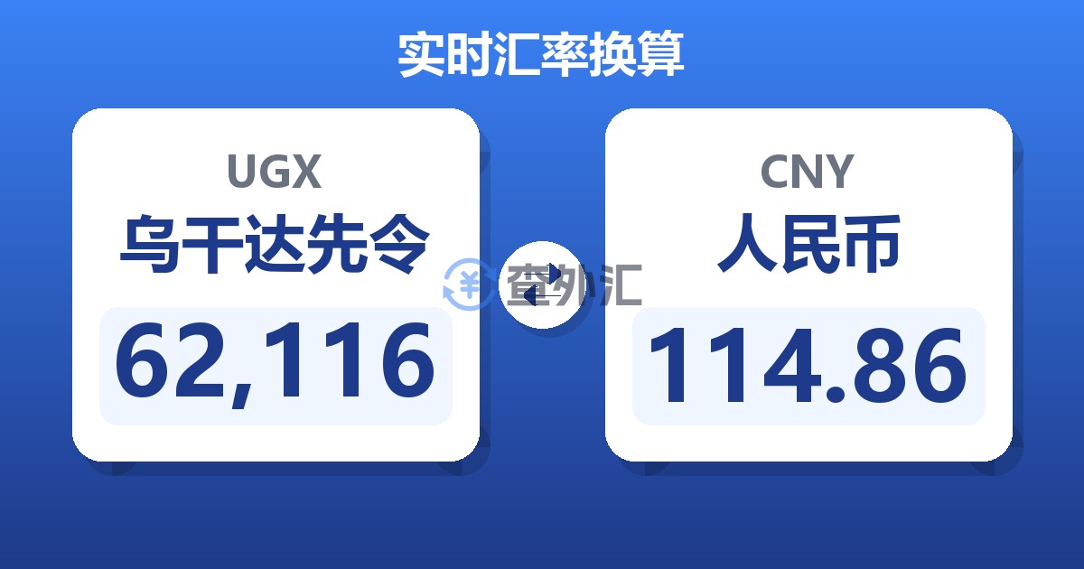 62,116乌干达先令兑人民币