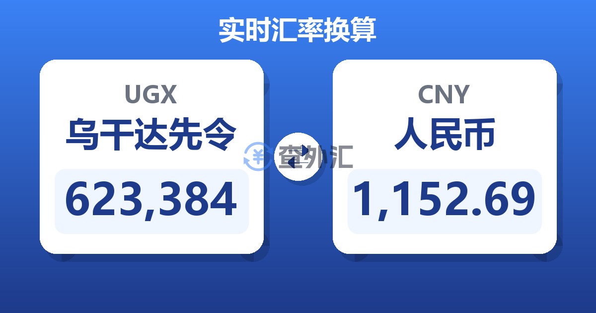 623,384乌干达先令兑人民币