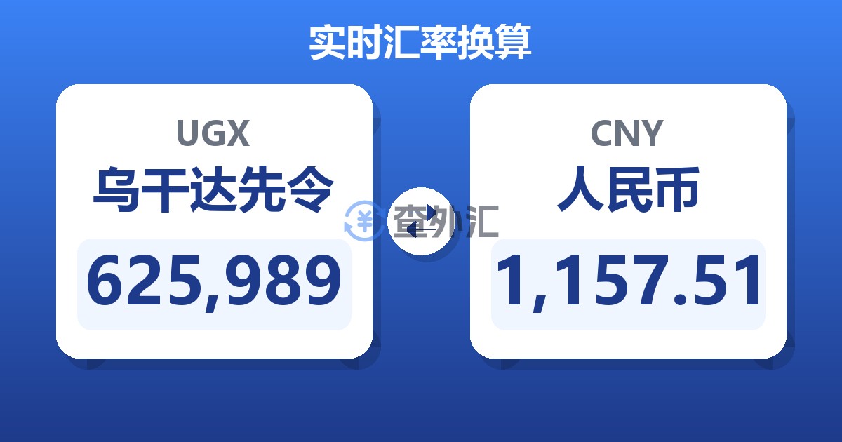 625,989乌干达先令兑人民币