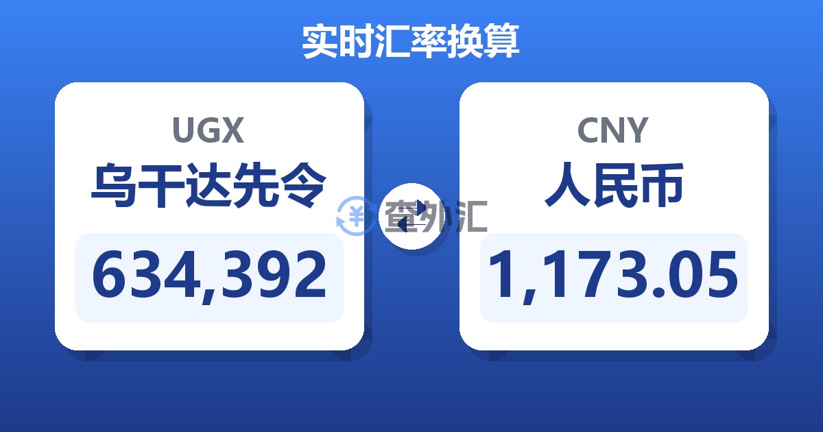 634,392乌干达先令兑人民币