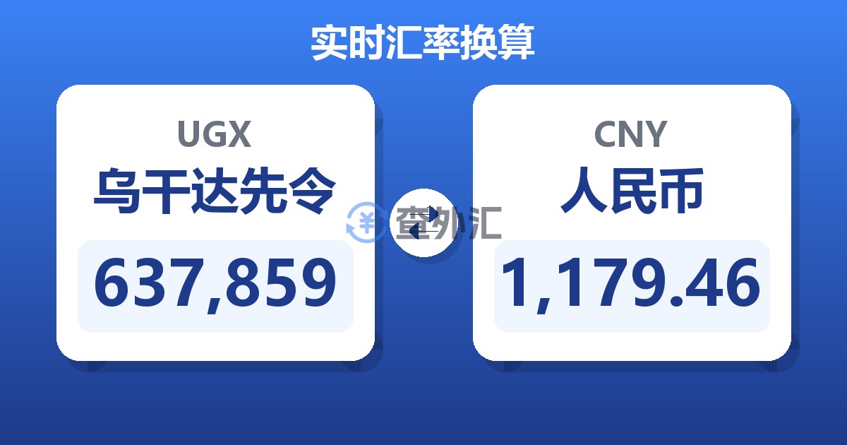 637,859乌干达先令兑人民币