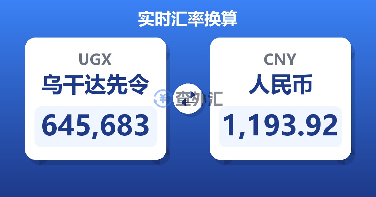 645,683乌干达先令兑人民币