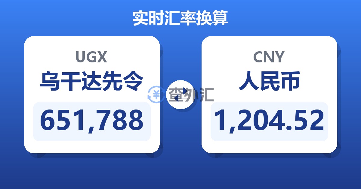 651,788乌干达先令兑人民币