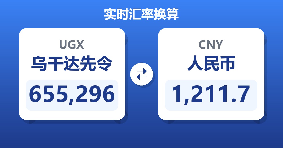 655,296乌干达先令兑人民币