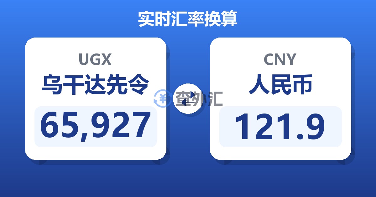 65,927乌干达先令兑人民币