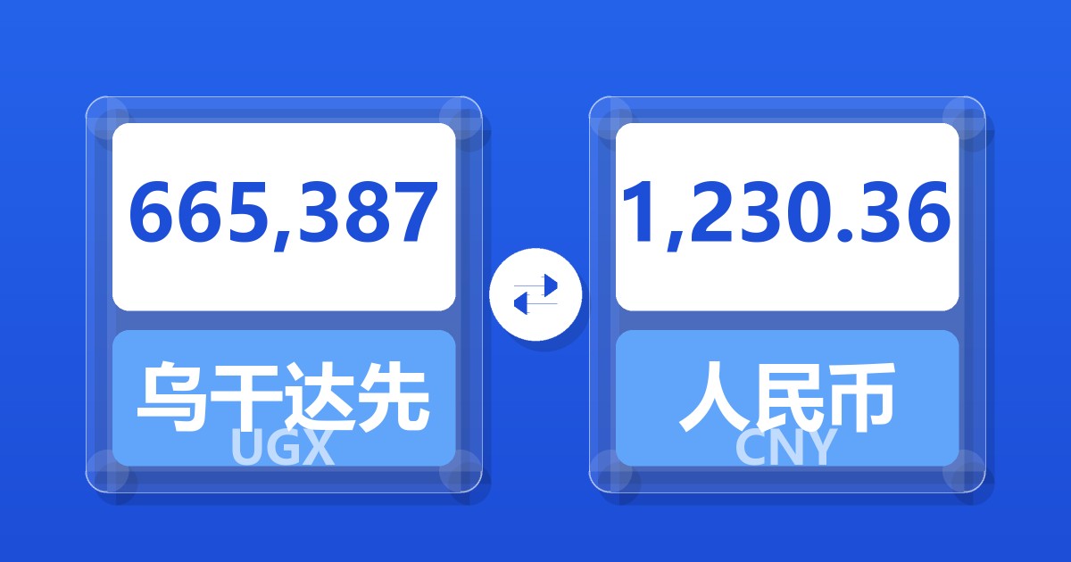 665,387乌干达先令兑人民币