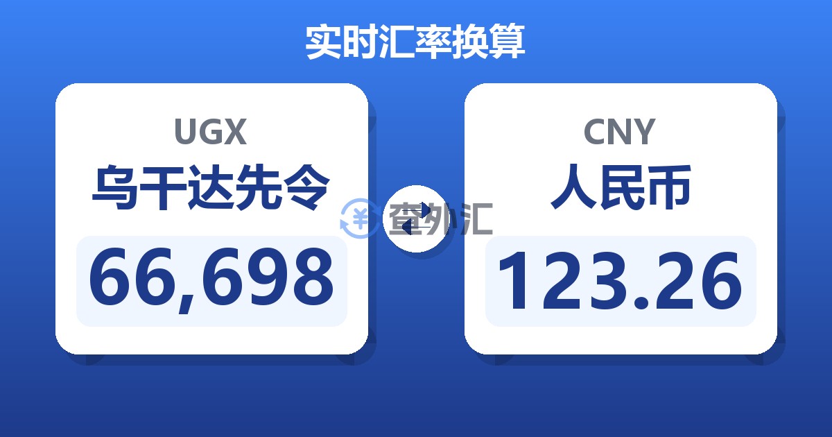 66,698乌干达先令兑人民币
