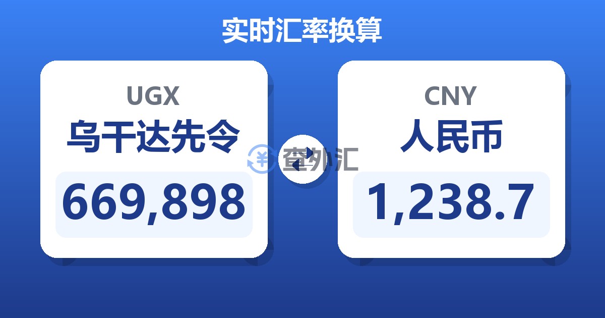669,898乌干达先令兑人民币
