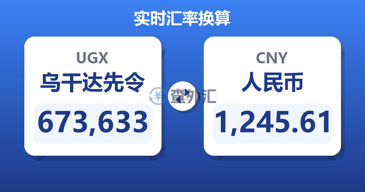 673,633乌干达先令兑人民币