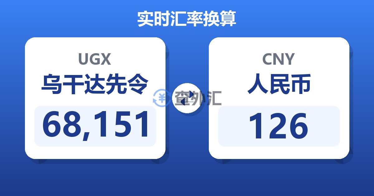 68,151乌干达先令兑人民币