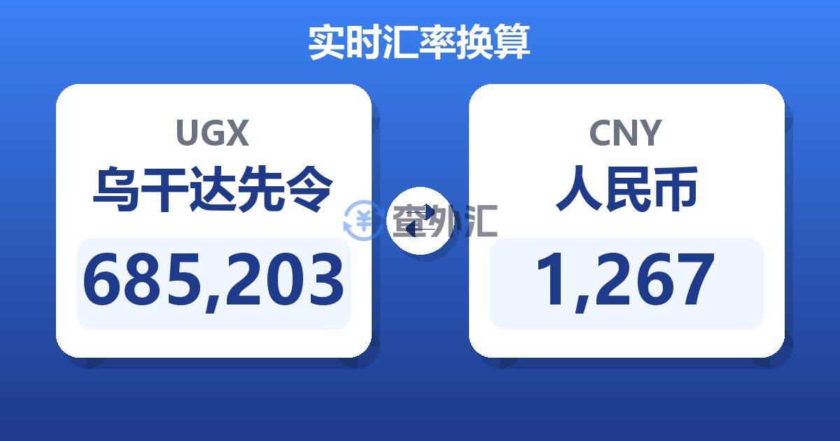 685,203乌干达先令兑人民币