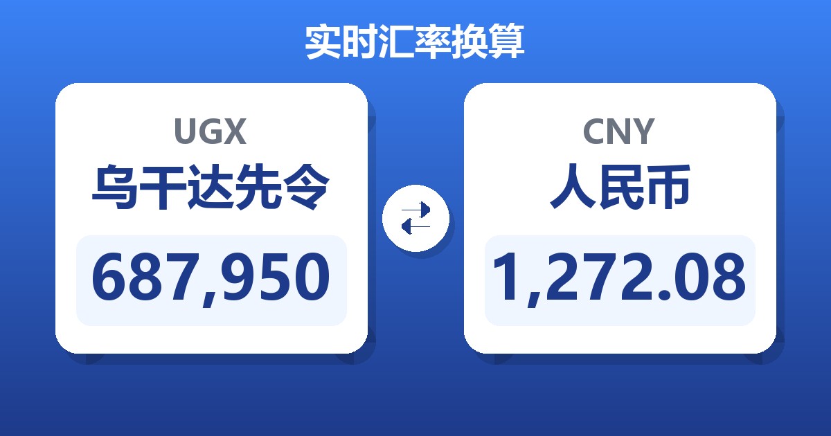 687,950乌干达先令兑人民币
