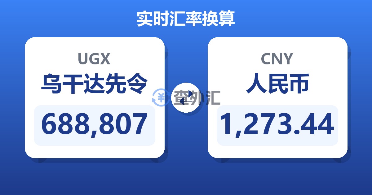 688,807乌干达先令兑人民币