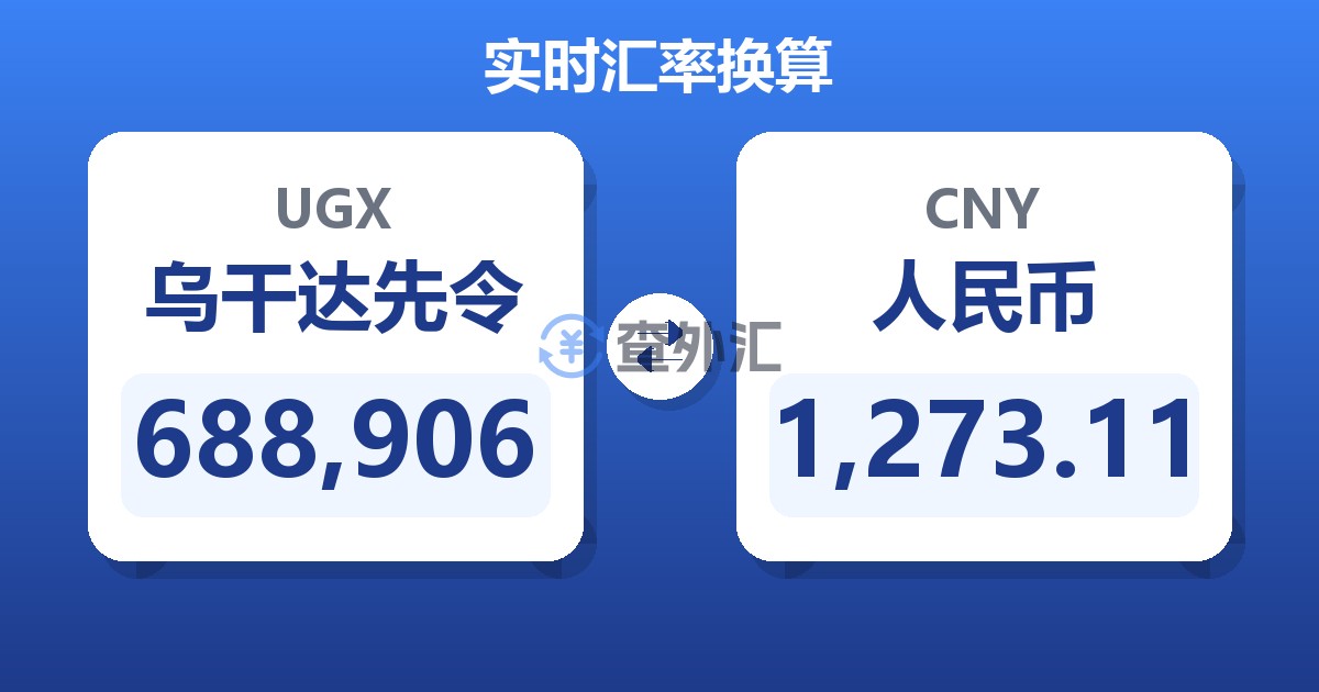 688,906乌干达先令兑人民币