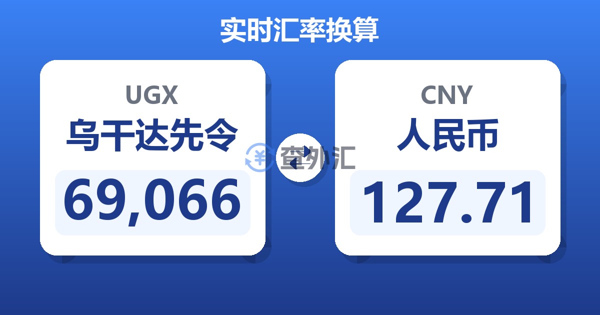 69,066乌干达先令兑人民币