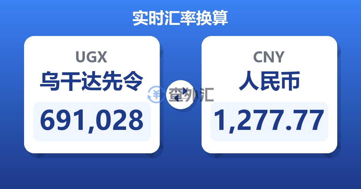 691,028乌干达先令兑人民币