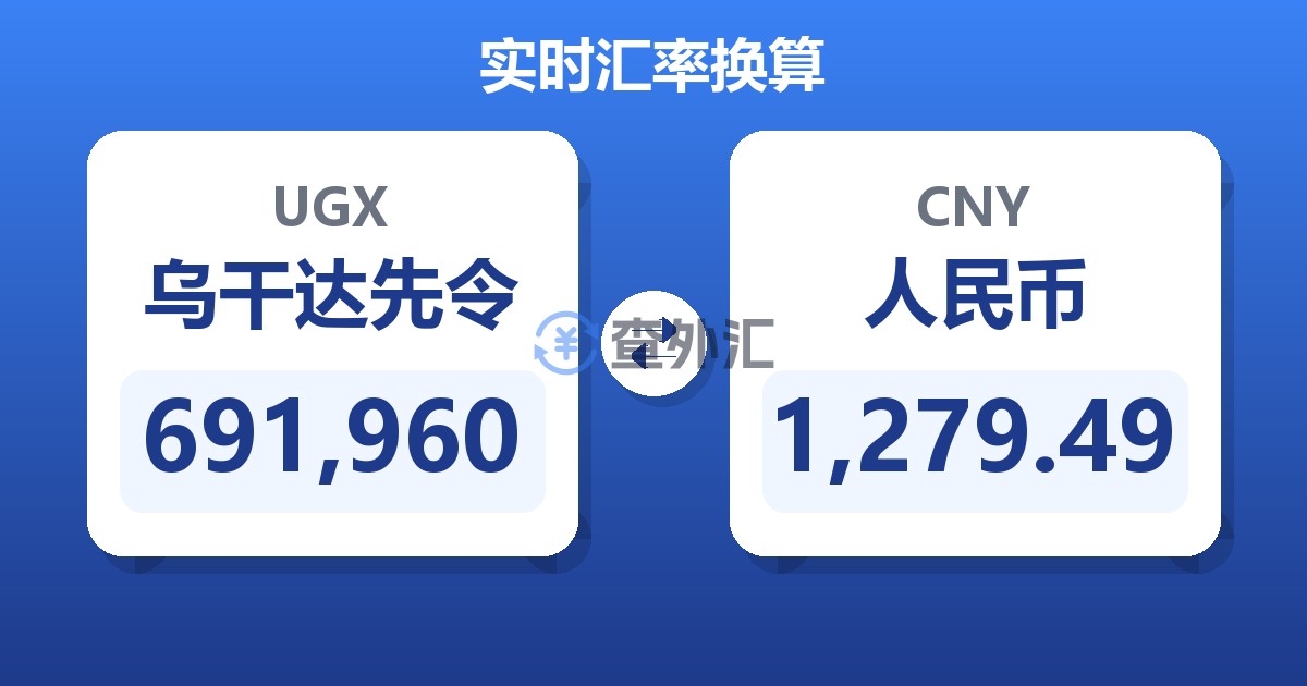 691,960乌干达先令兑人民币