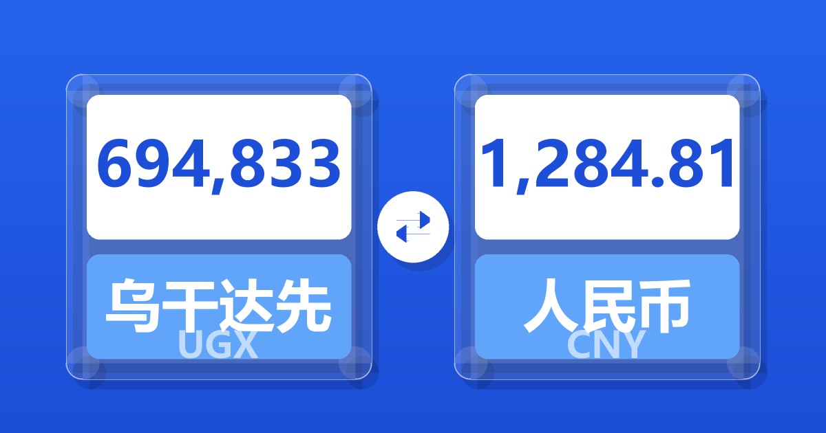 694,833乌干达先令兑人民币